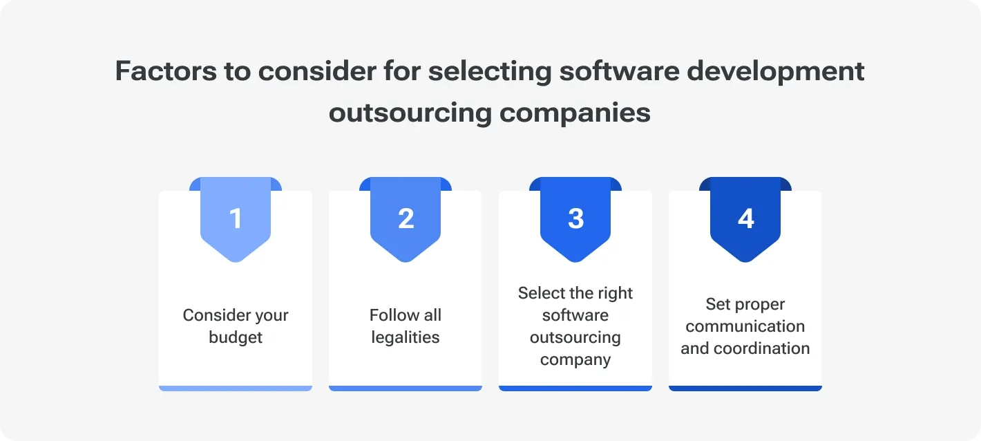 Infographic listing four key factors for selecting software development outsourcing companies: consider your budget, follow all legalities, select the right outsourcing company, and set proper communication and coordination.