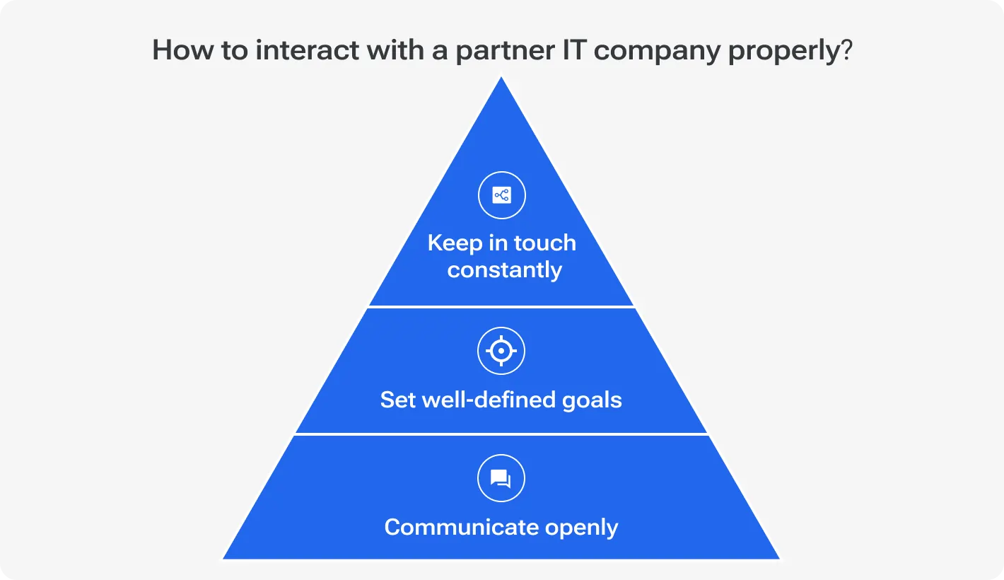 Infographic pyramid showing how to interact with a partner IT company properly: communicate openly, set well-defined goals, and keep in touch constantly.