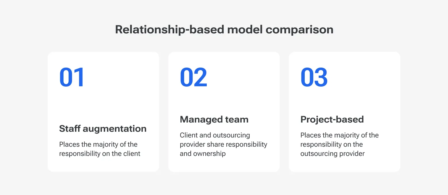 Relationship-based model comparison