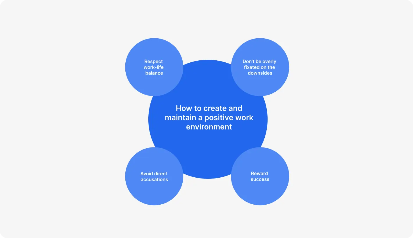 Infographic showing how to create and maintain a positive work environment: respect work-life balance, don’t be overly fixated on downsides, avoid direct accusations, and reward success.