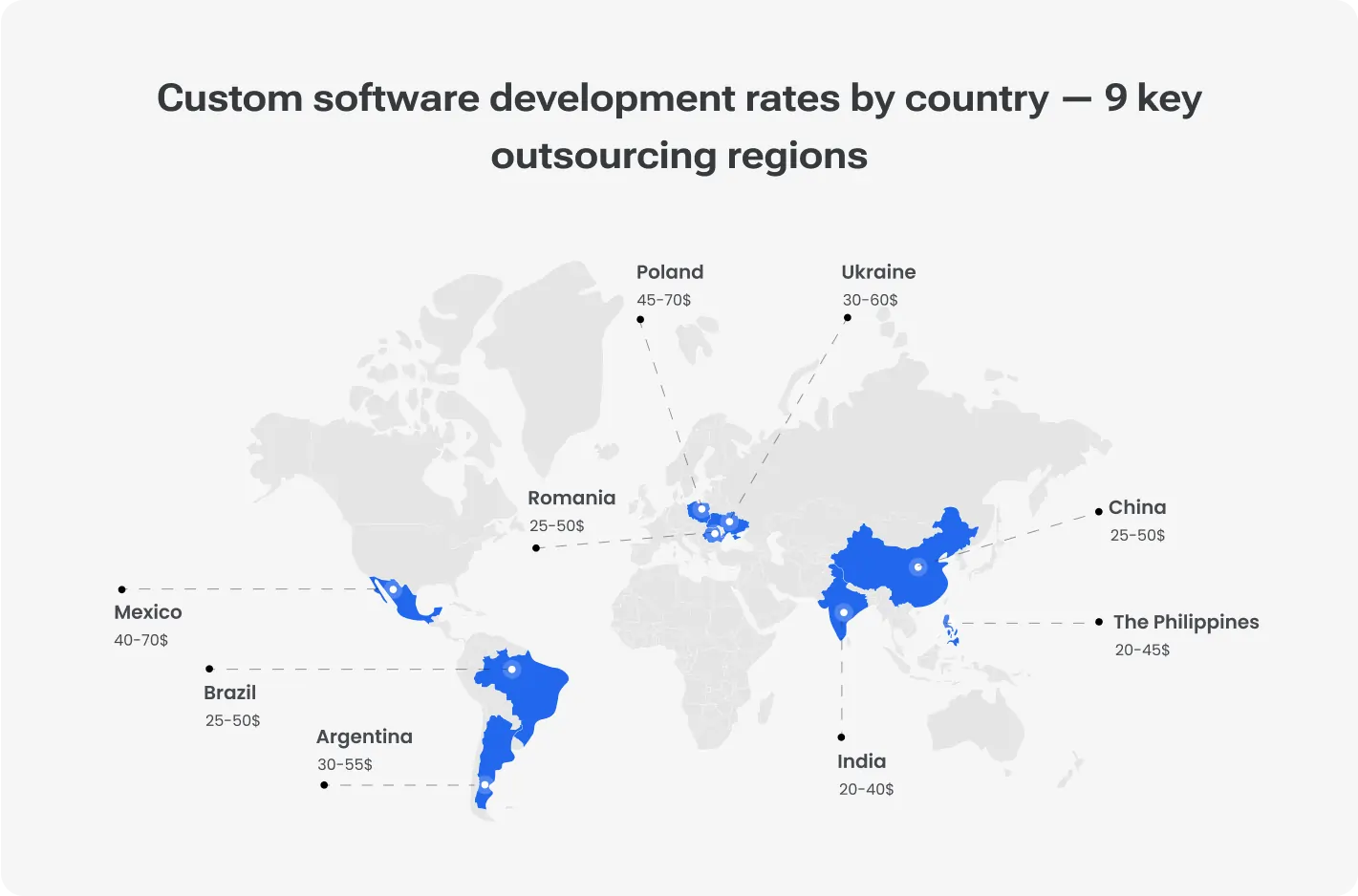 Custom software development rates by country — 9 key outsourcing regions