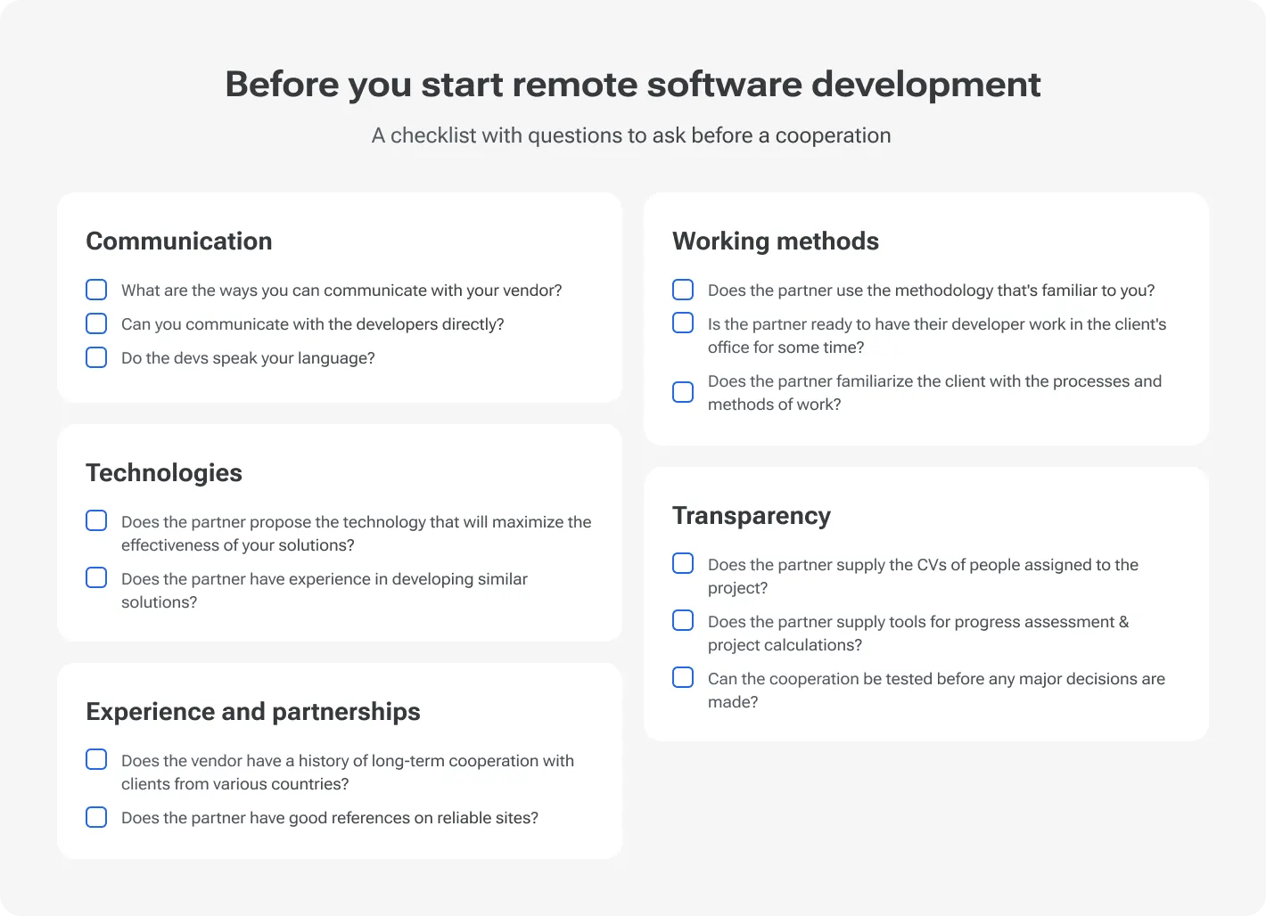Checklist of questions to ask before starting remote software development. Covers communication, working methods, technologies, experience, and transparency.