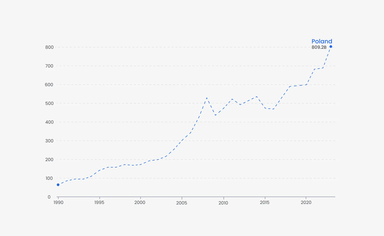 Poland’s stability