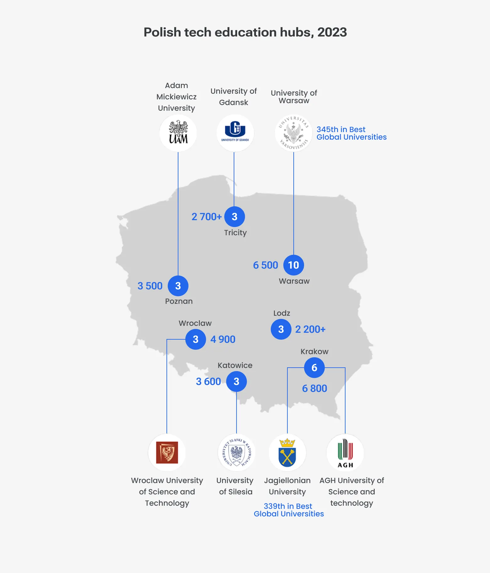 Polish tech education hubs, 2023