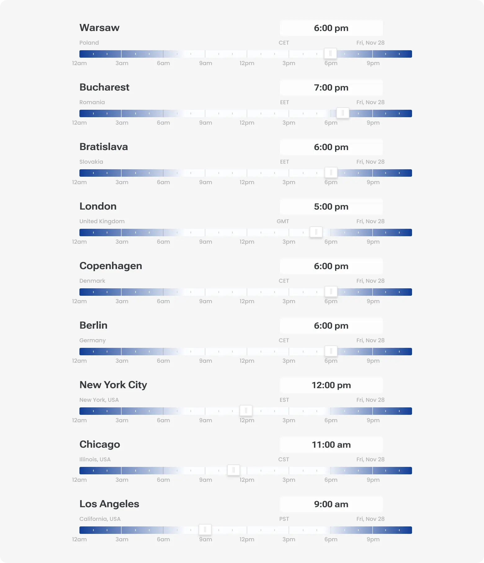 Time zone comparison chart showing business hour overlap between Eastern Europe and major European and US cities.
