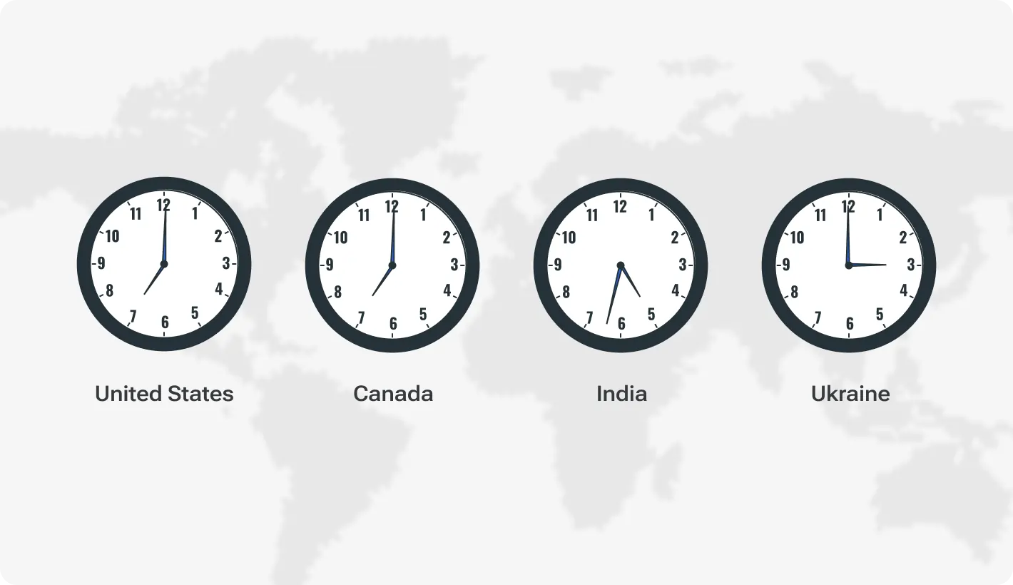 World map background with four clocks showing local times in the US, Canada, UK, and India, illustrating global time-zone differences.