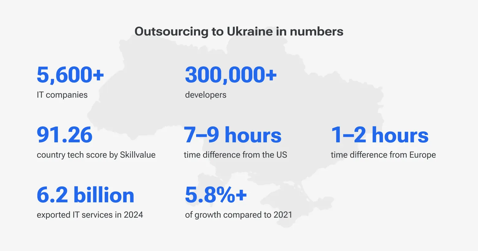 Outsourcing to Ukraine in numbers