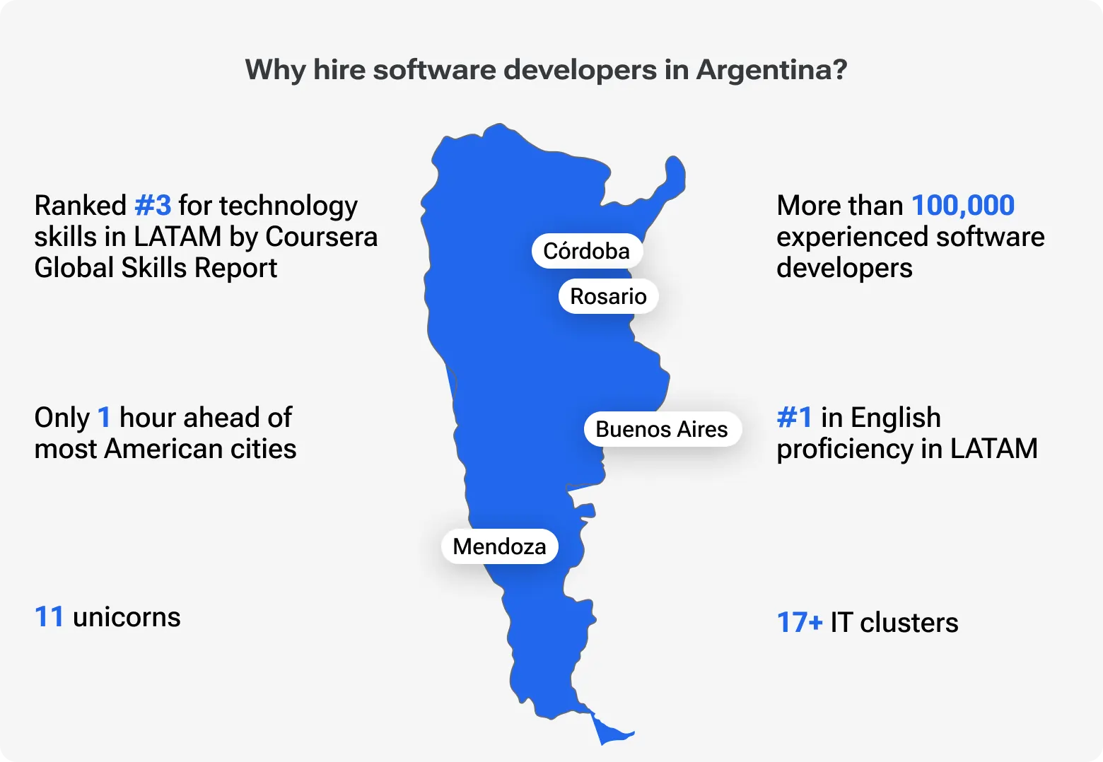Why hire software developers in Argentina?
