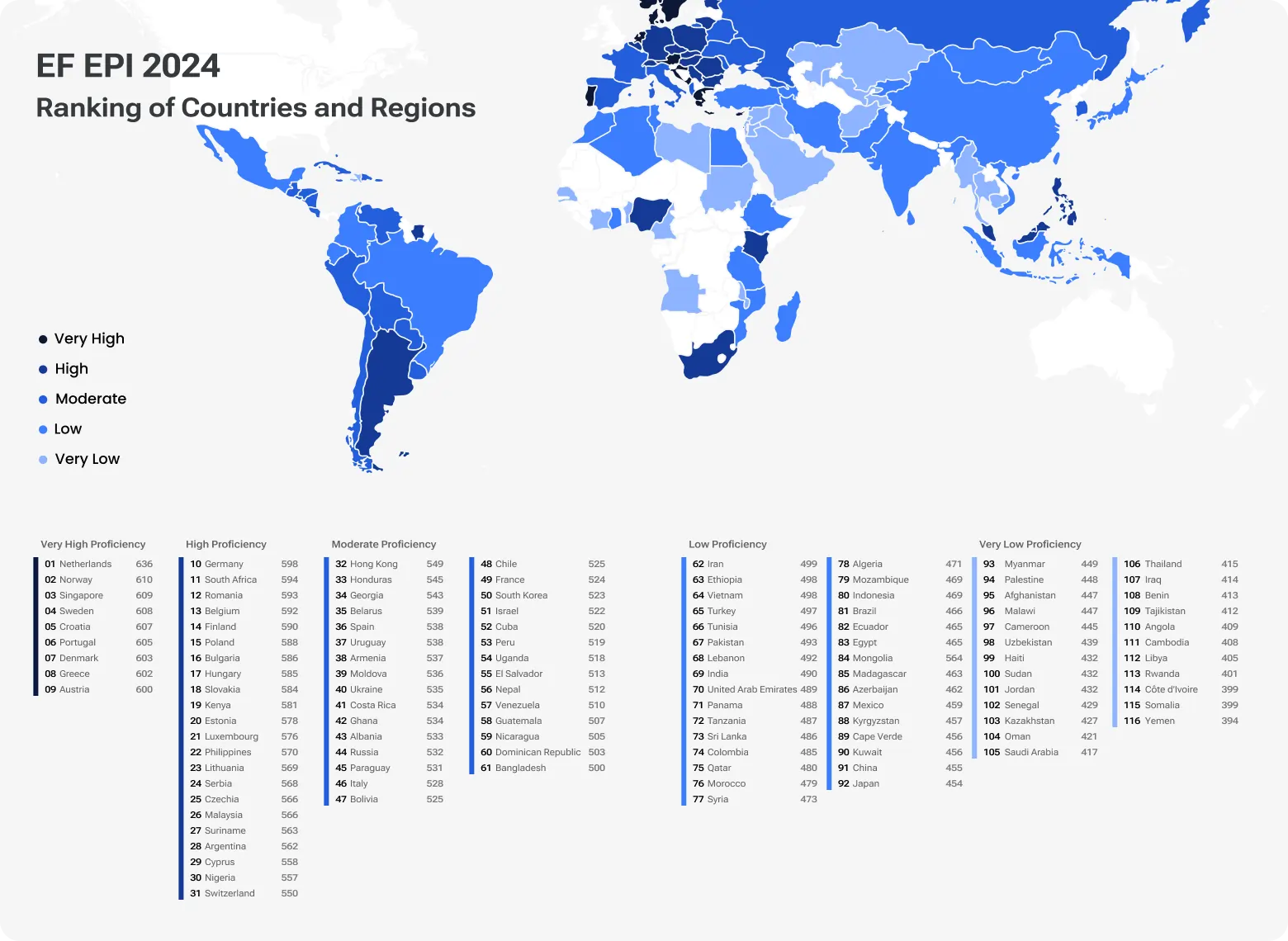 EF English Proficiency Index 2024 world map showing English proficiency levels by country, with Eastern European countries largely ranked in high and moderate proficiency bands.