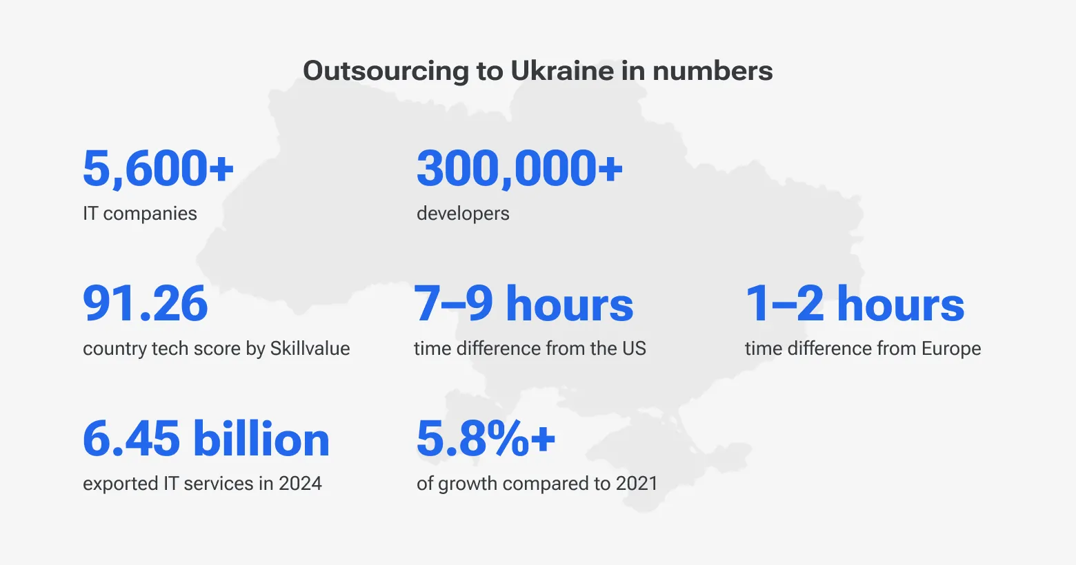 Outsourcing to Ukraine in numbers
